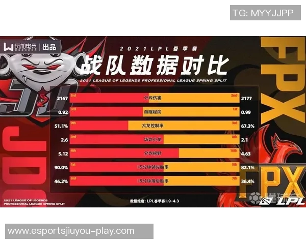 2026电竞新闻深入分析RNG与FPX比赛中的战术运用与技术细节解析